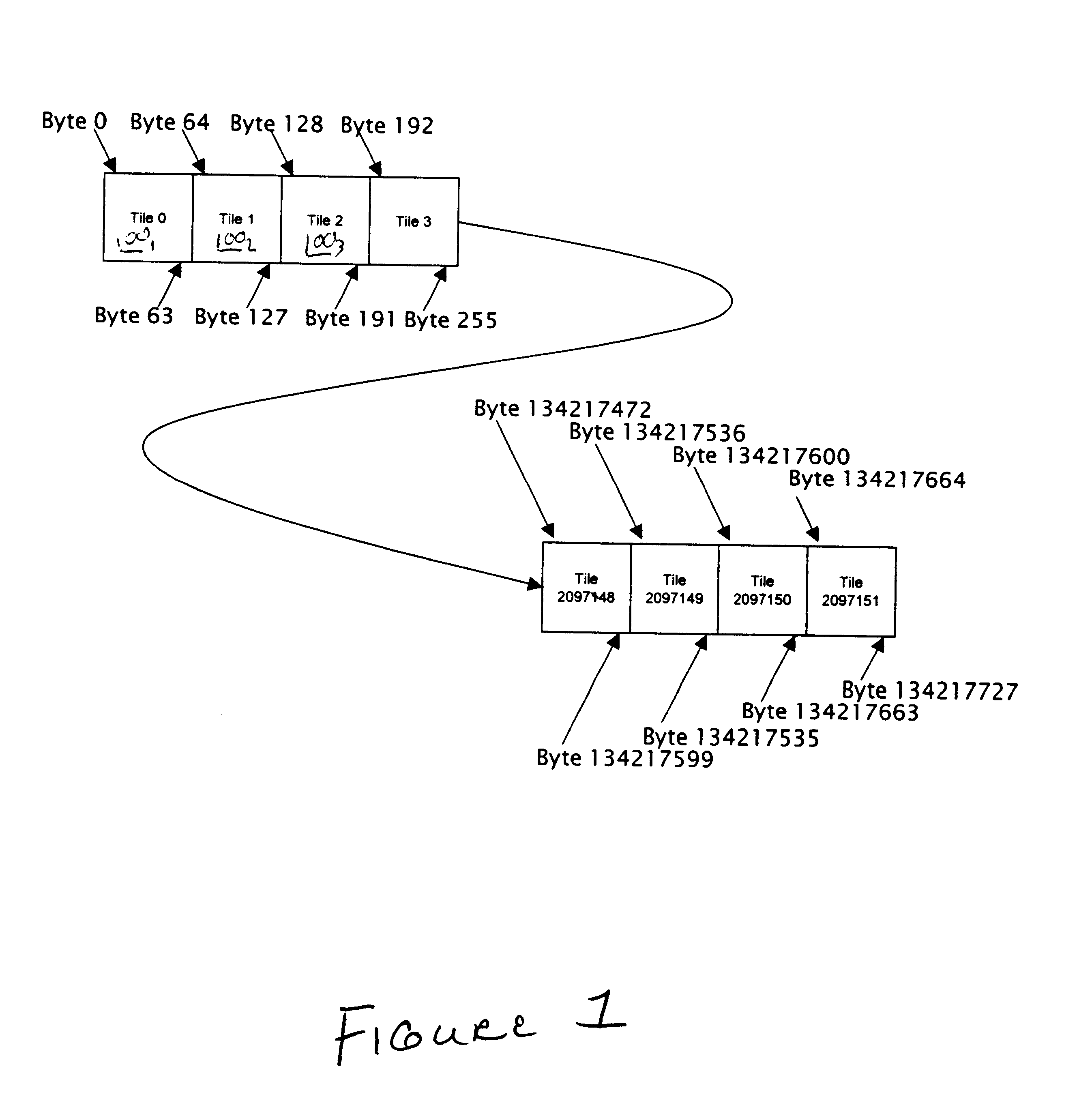 Planar byte memory organization with linear access