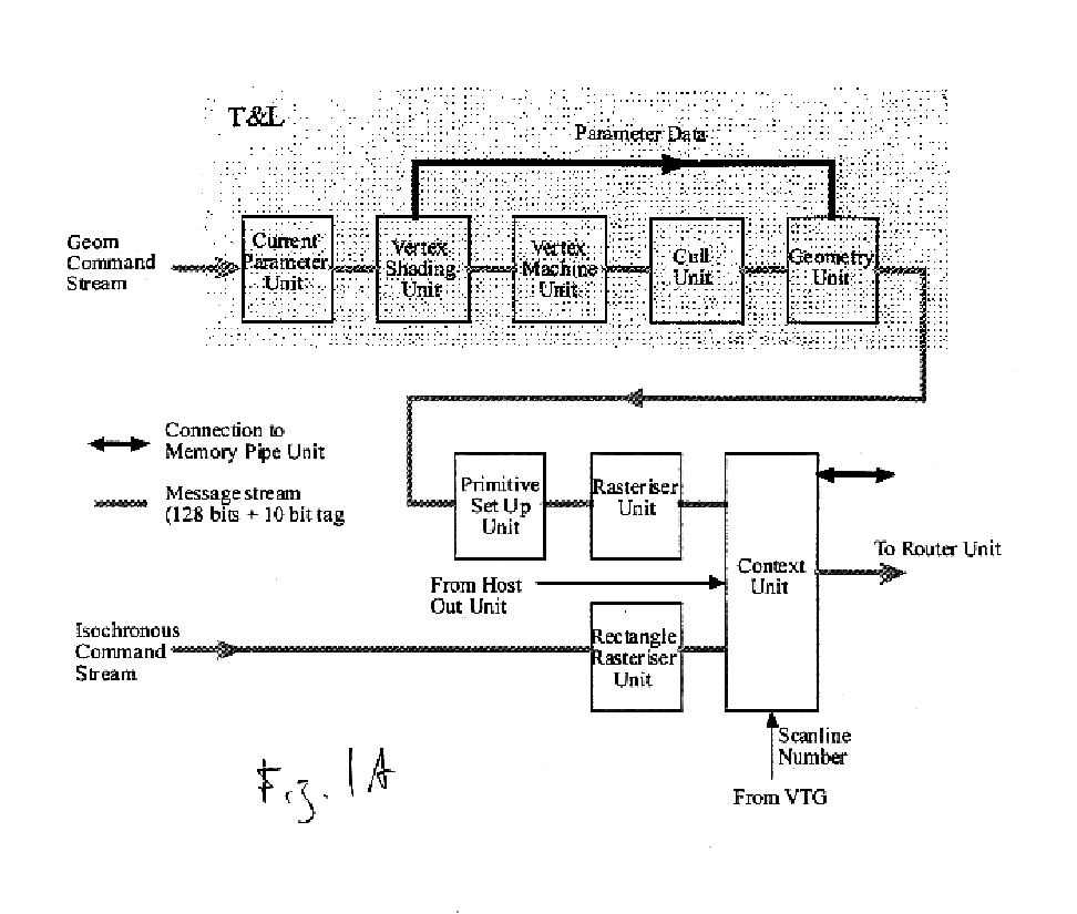 Planar byte memory organization with linear access