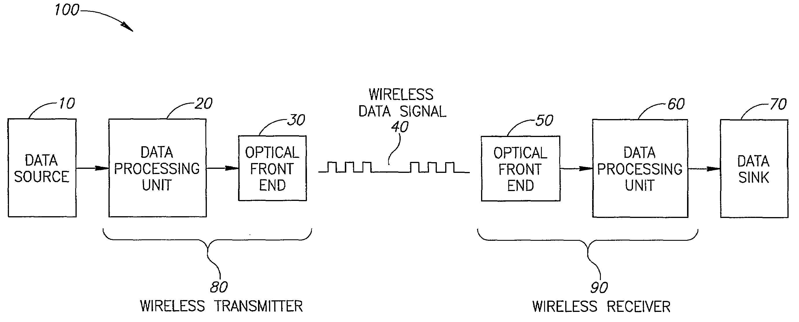 Error Detection And Correction For Base-Band Wireless Systems