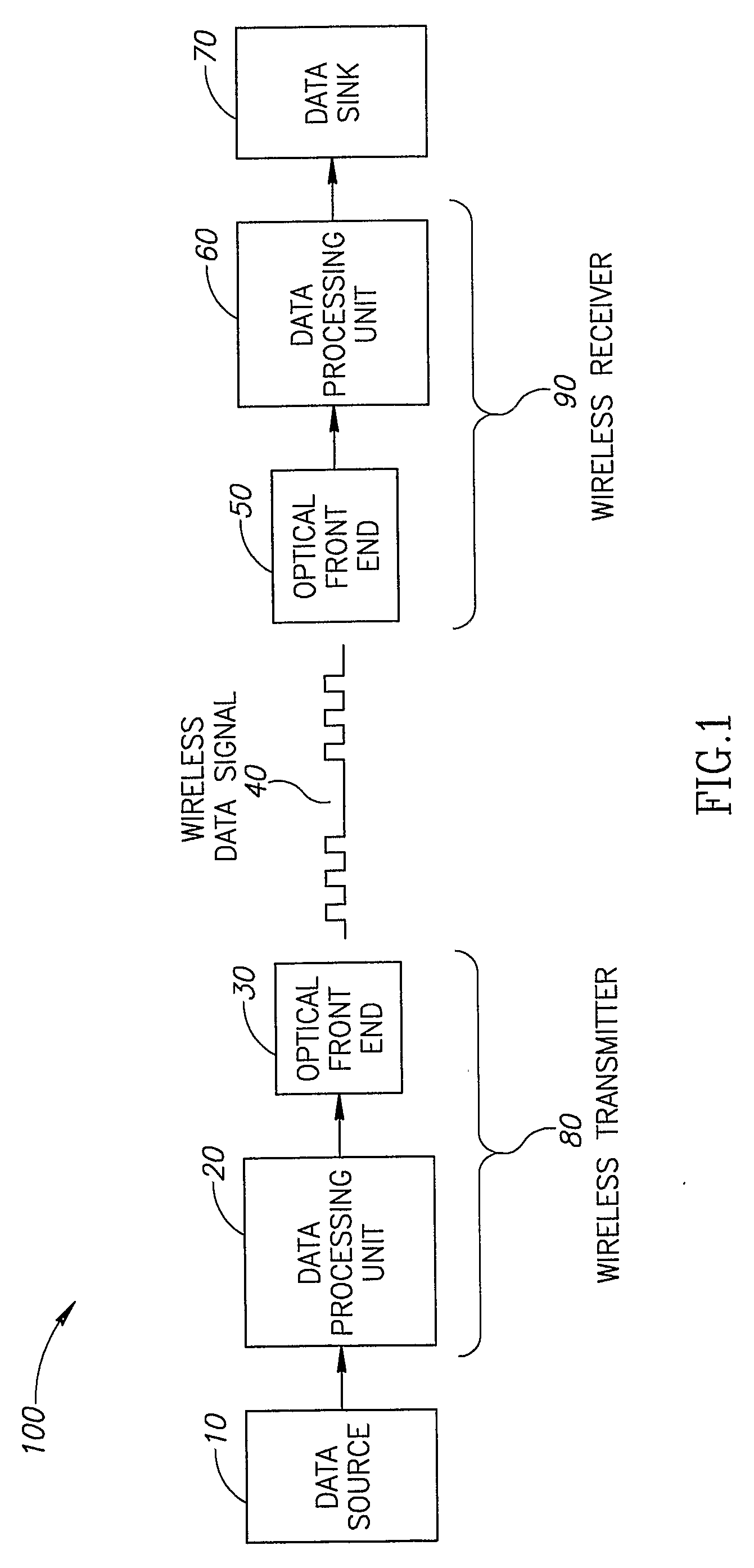 Error Detection And Correction For Base-Band Wireless Systems