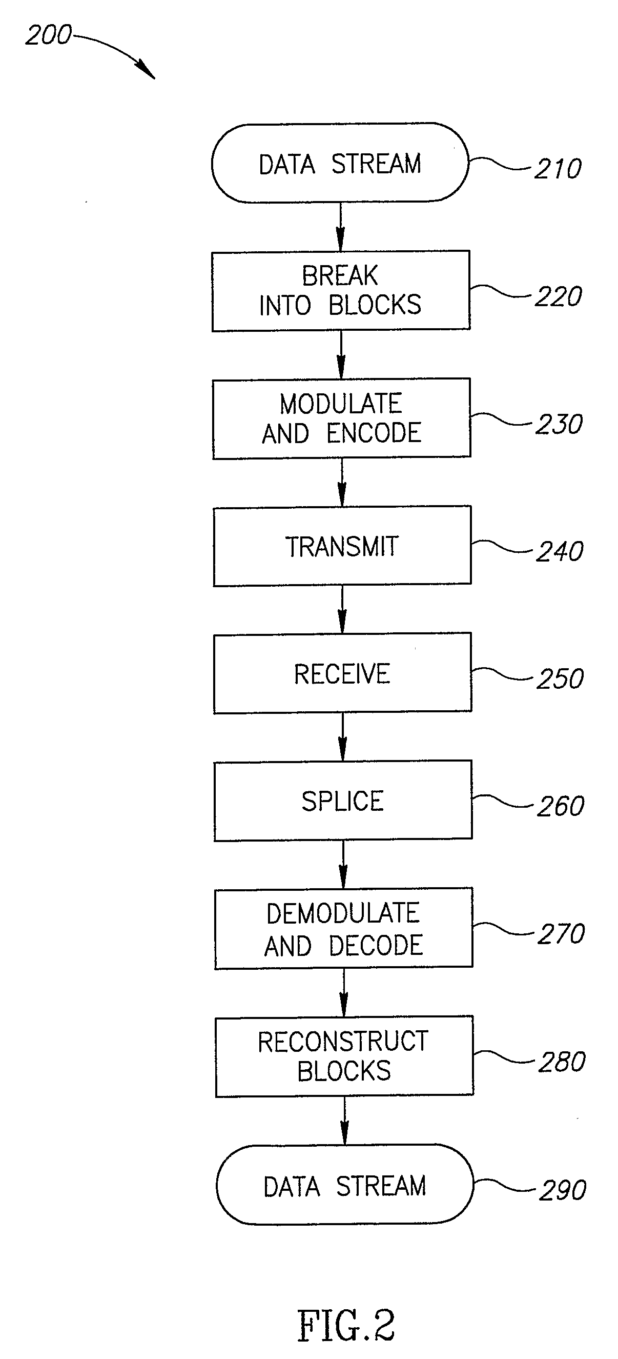 Error Detection And Correction For Base-Band Wireless Systems