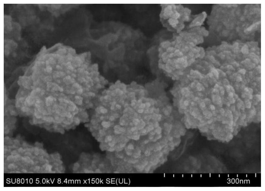 A dual-response drug-releasing mofs@ibu nanofiber transdermal sustained-release material and its preparation method and application