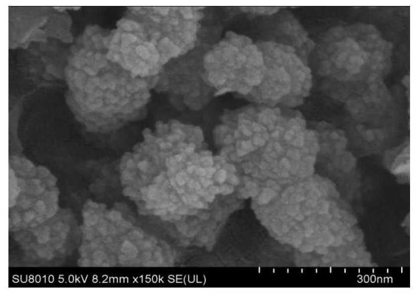 A dual-response drug-releasing mofs@ibu nanofiber transdermal sustained-release material and its preparation method and application