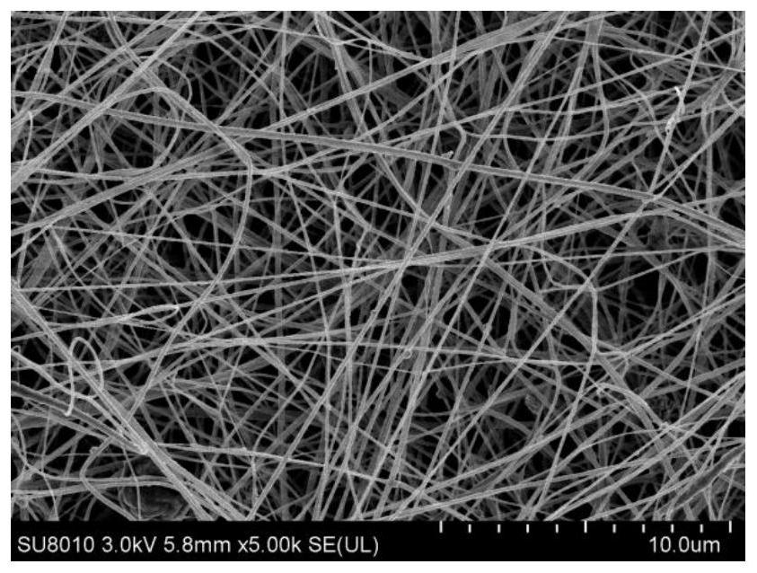 A dual-response drug-releasing mofs@ibu nanofiber transdermal sustained-release material and its preparation method and application