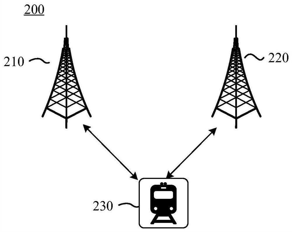 Communication method and communication device