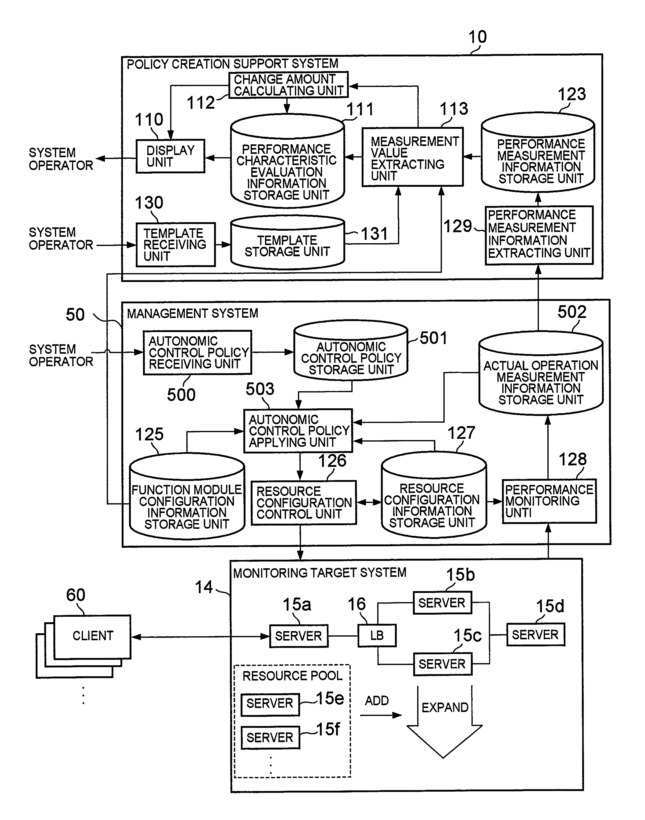 Policy creation support method, policy creation support system, and program therefor