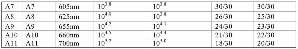 Method for preparing quantum dot labeled anti-porcine virus antibody immunochromatographic test strip, prepared test strip and application