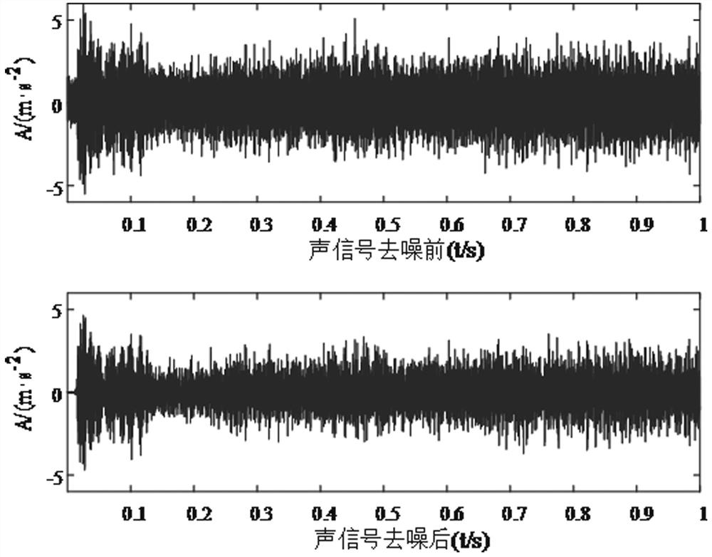 Fault diagnosis method for high-voltage circuit breaker energy storage mechanism