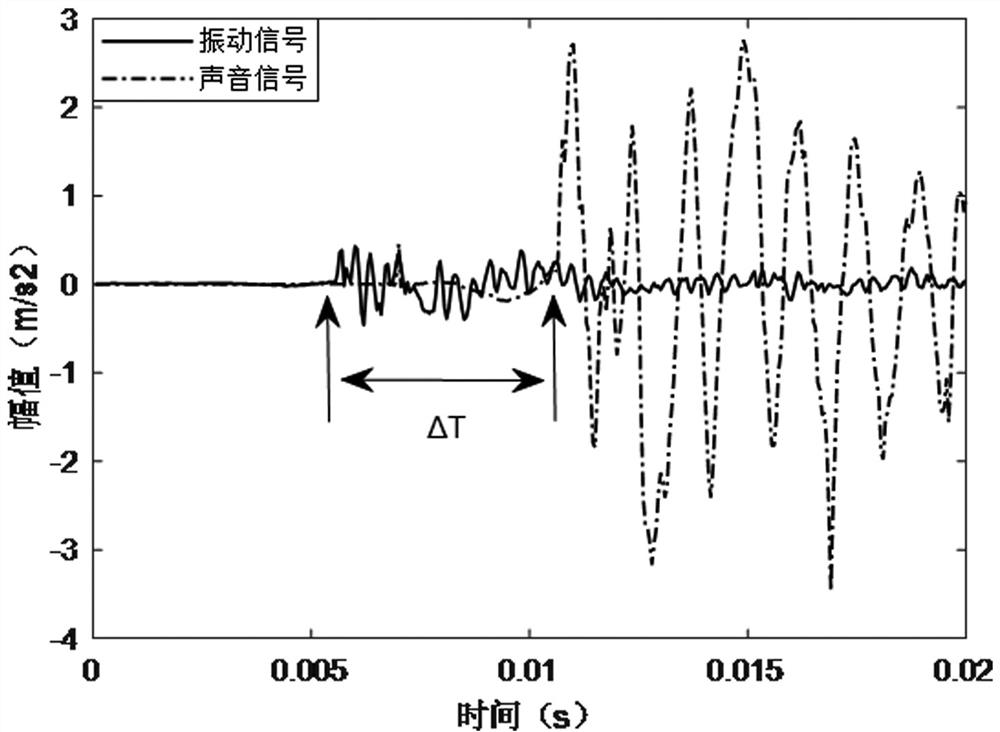 Fault diagnosis method for high-voltage circuit breaker energy storage mechanism