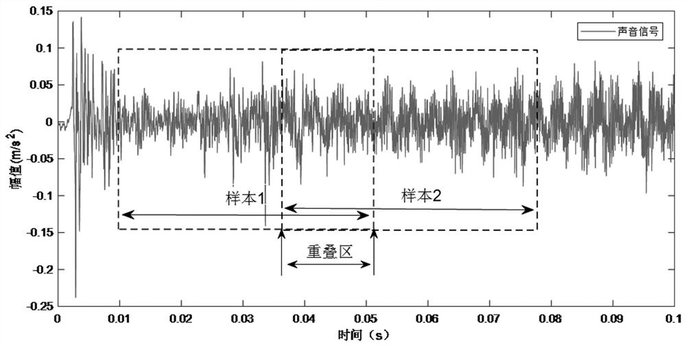 Fault diagnosis method for high-voltage circuit breaker energy storage mechanism