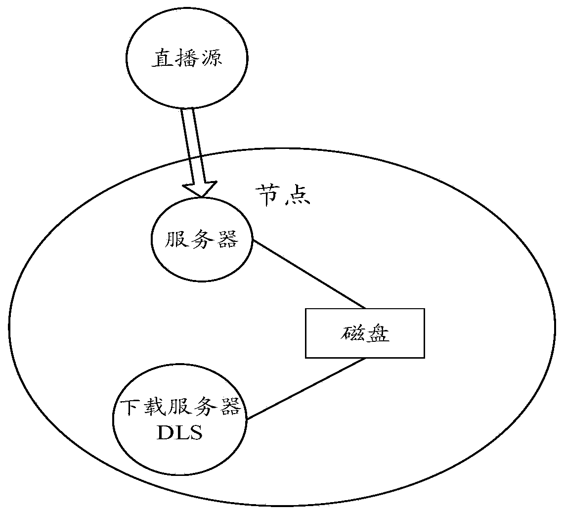 A method and server for obtaining live video slices