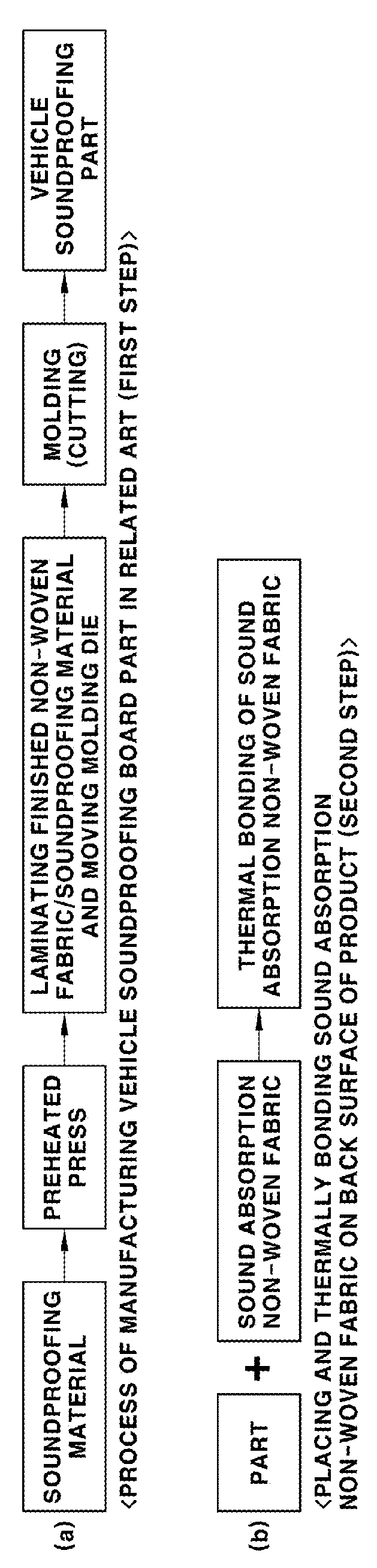 Method for manufacturing soundproofing board part having excellent sound absorption performance and soundproofing board part manufactured by the same