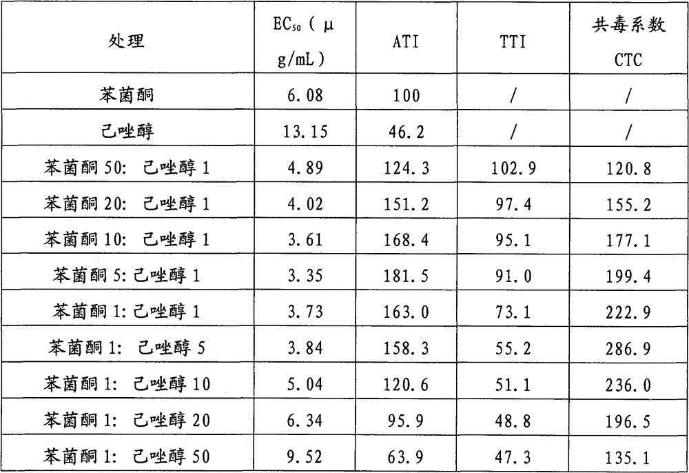 Fungicide composition