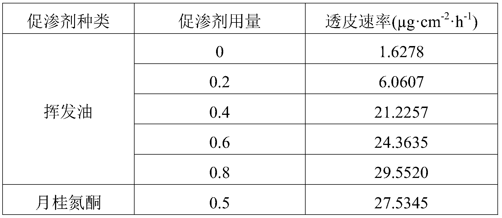 Traditional Chinese medicine for treating peritus ani and preparation method thereof