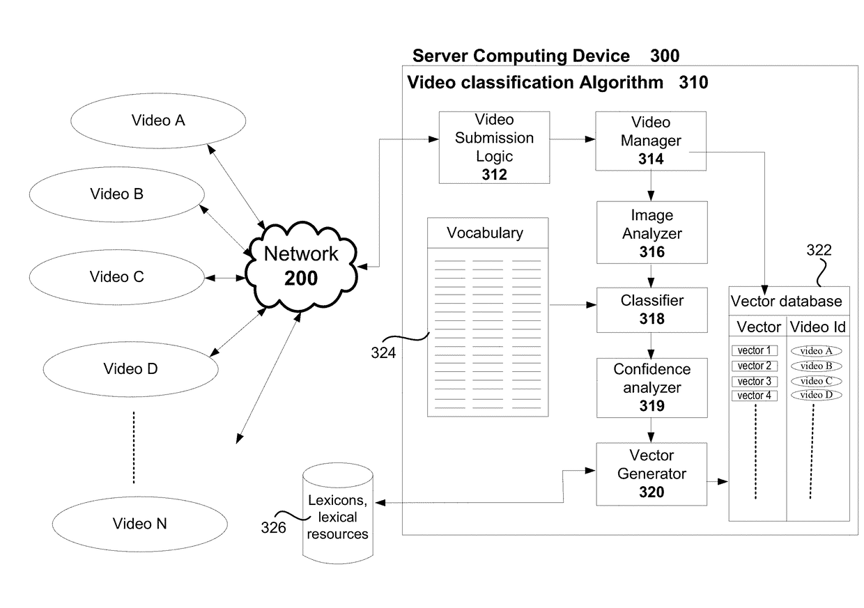 Content-Based Video Representation