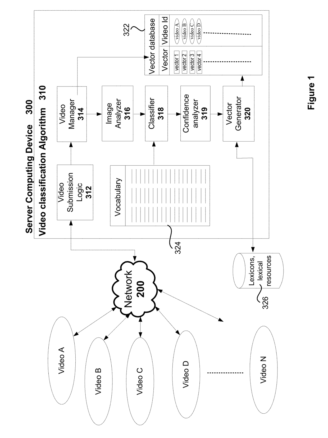 Content-Based Video Representation