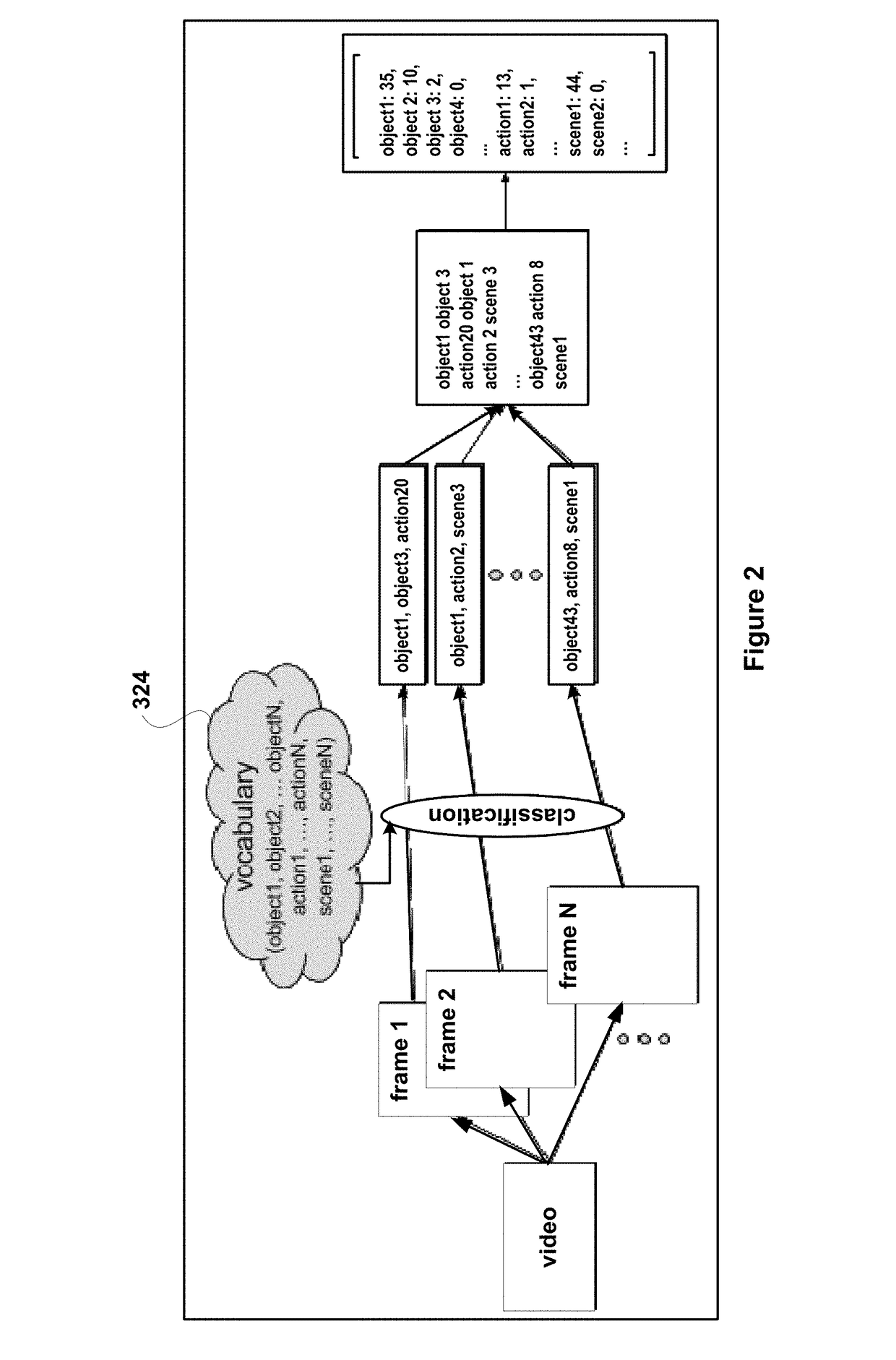 Content-Based Video Representation