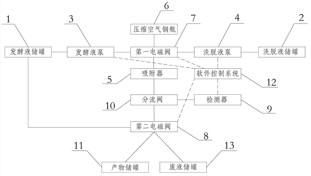 Biological fermentation liquor dewatering device and using method thereof