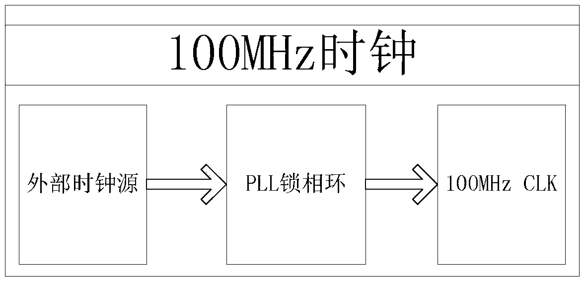 Automatic forward/reverse direction IRIG-B code decoding method