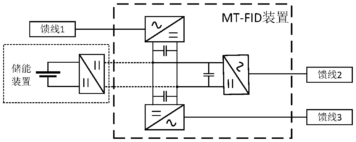 A multi-microgrid flexible interconnection system and control method thereof