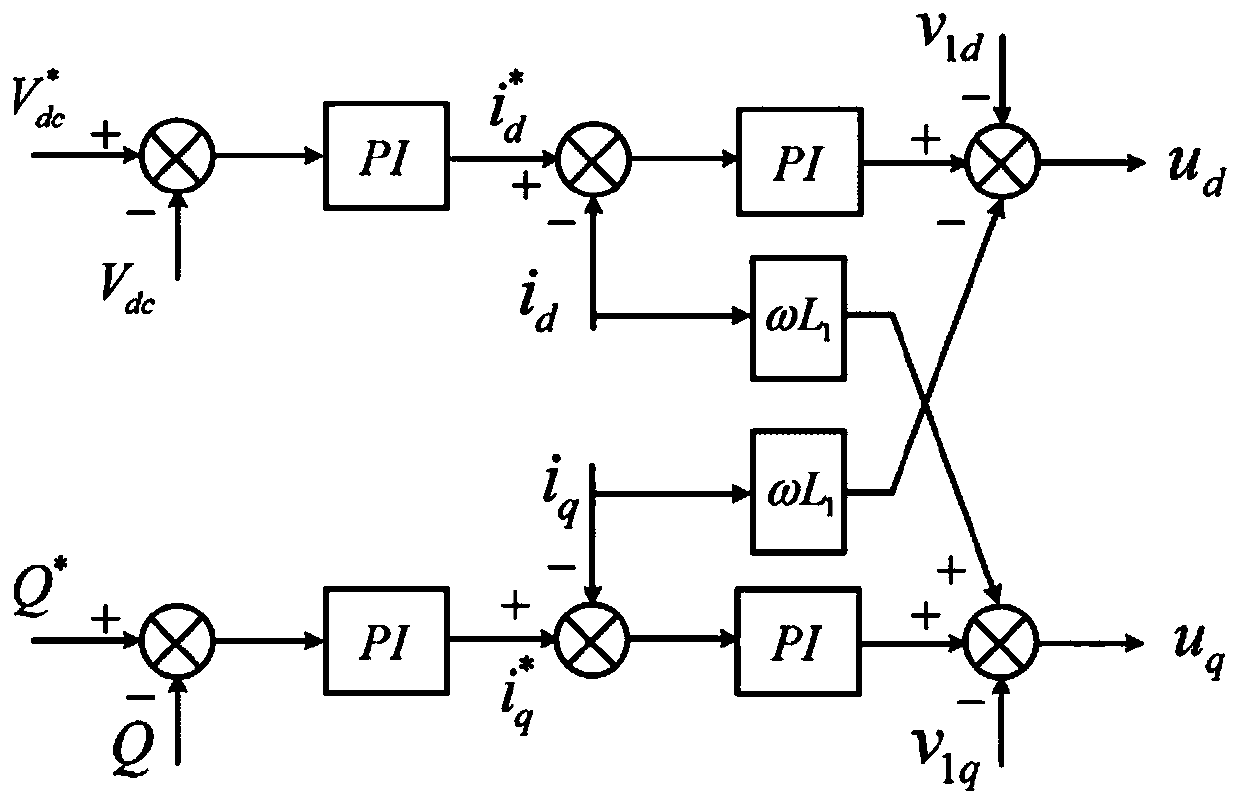 A multi-microgrid flexible interconnection system and control method thereof