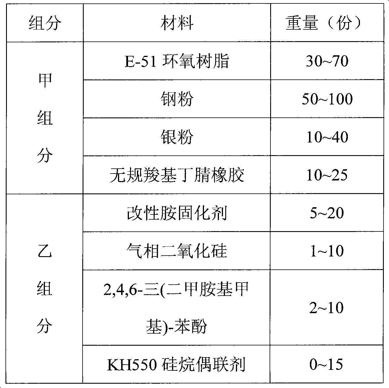 Pipeline repairing carbon fiber composite material system and application thereof