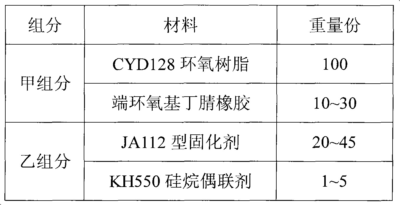 Pipeline repairing carbon fiber composite material system and application thereof