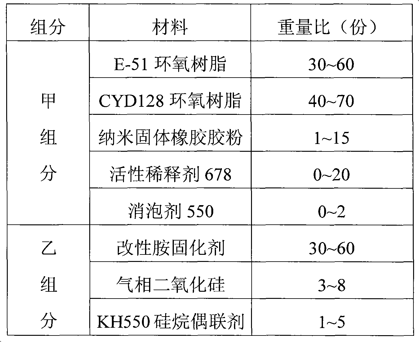 Pipeline repairing carbon fiber composite material system and application thereof