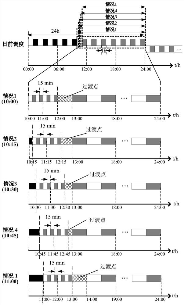 Two-stage full-cycle rolling scheduling method