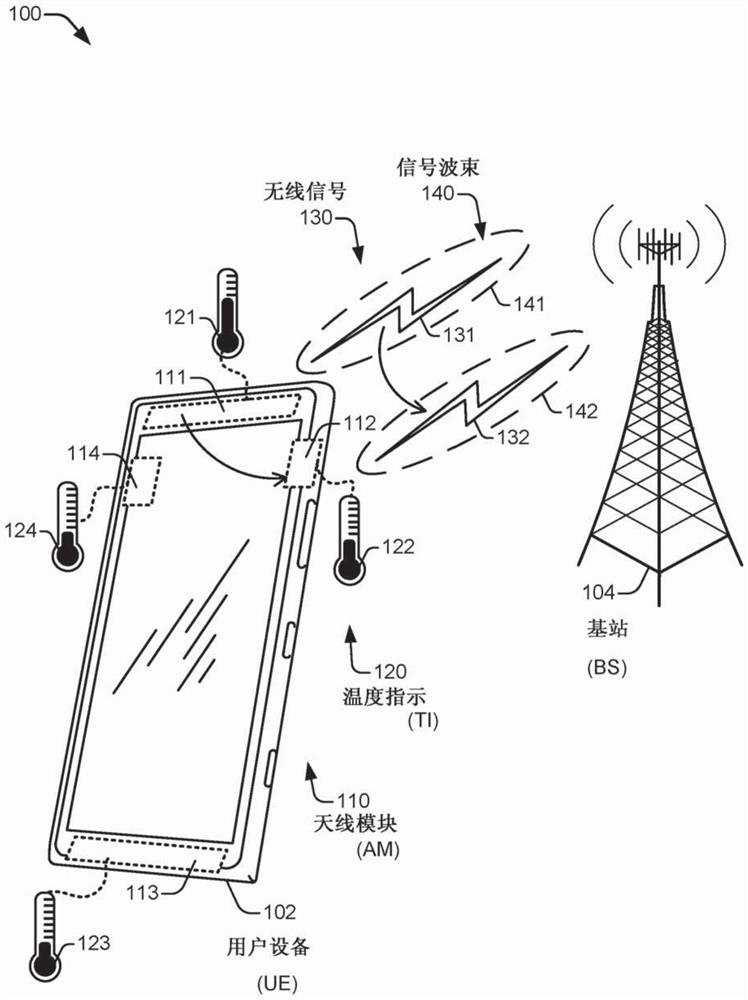 Thermal management of antenna modules