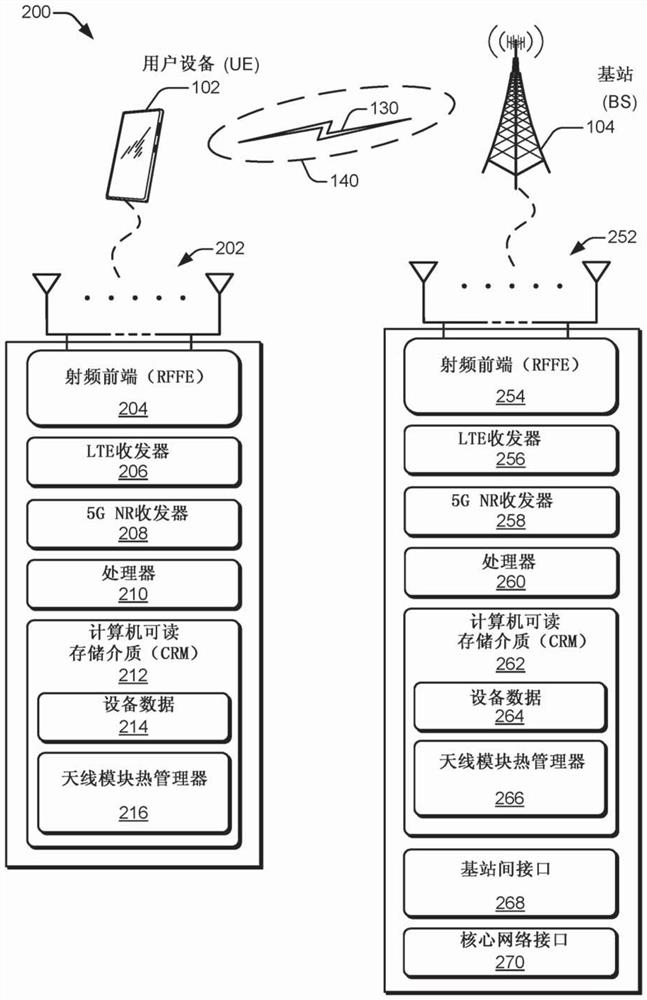 Thermal management of antenna modules