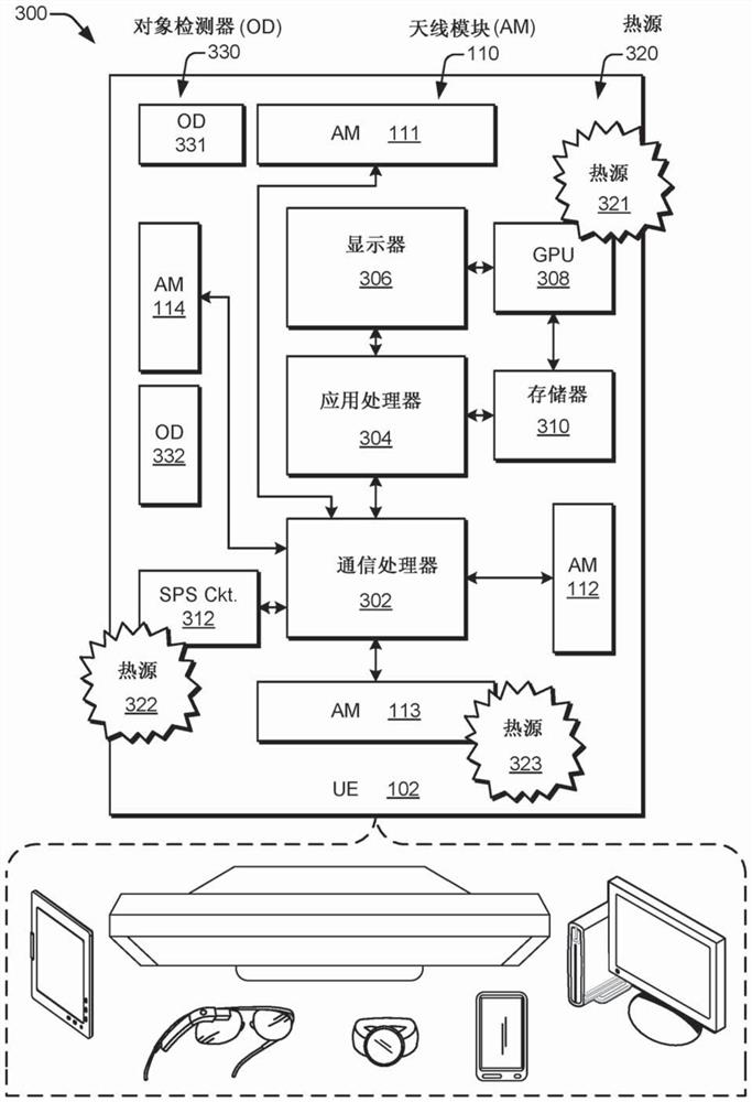 Thermal management of antenna modules