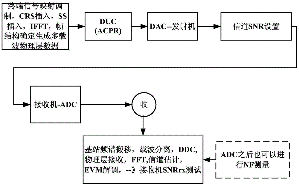 Signal processing method and device