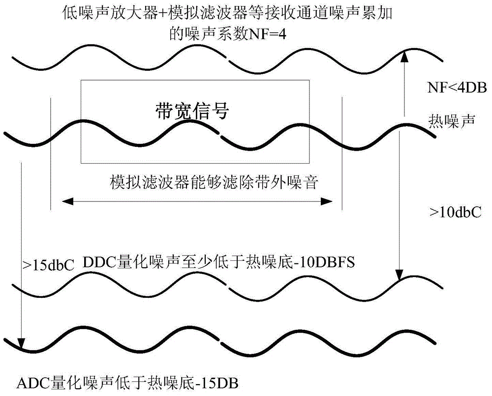 Signal processing method and device