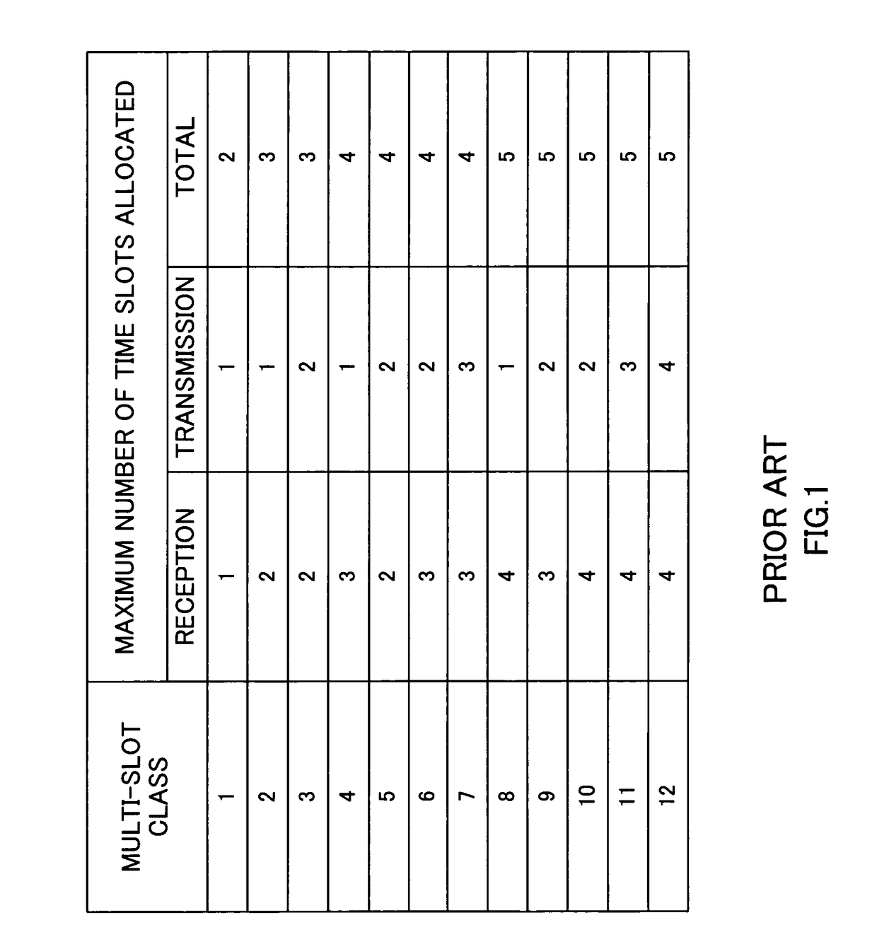 Reception apparatus and reception method