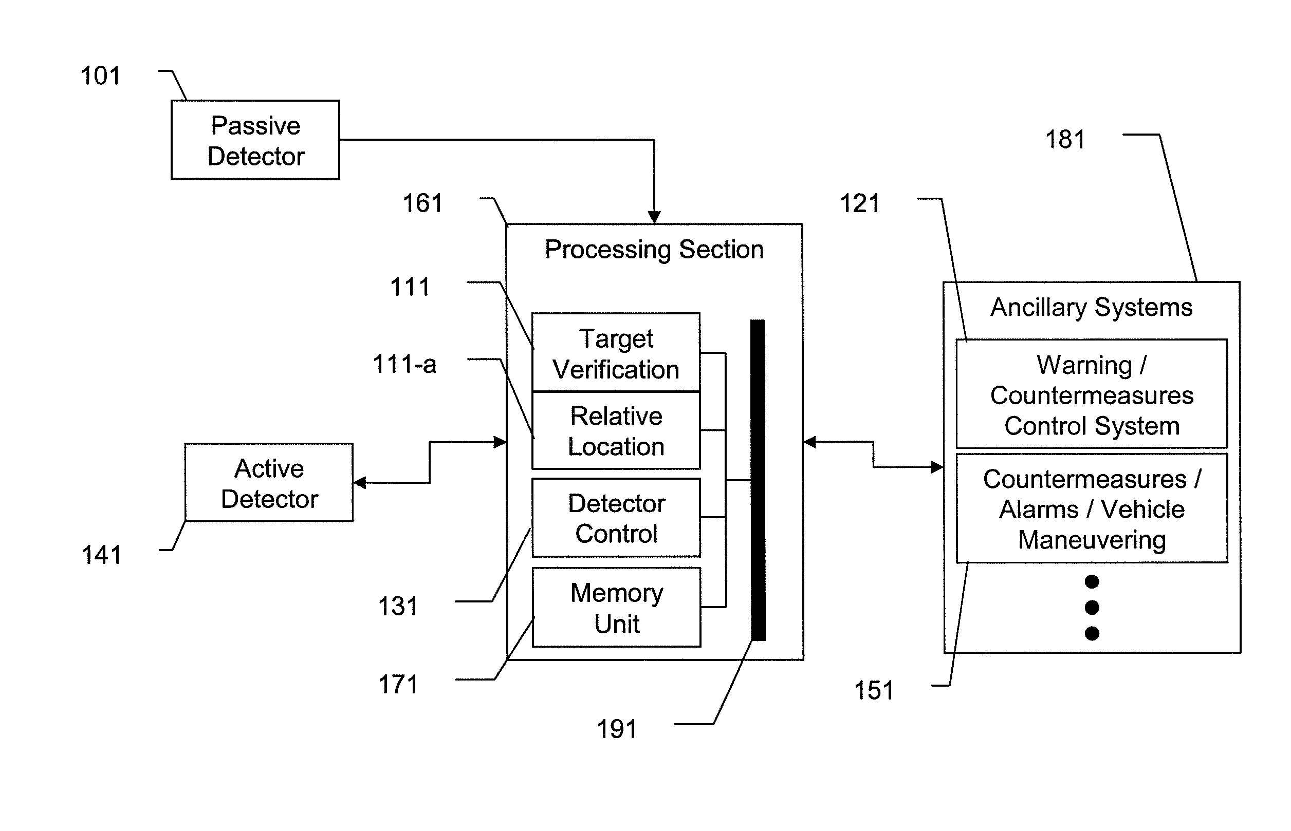 Dual Band Threat Warning System