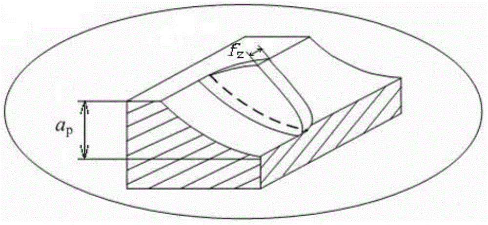 Minimum cutting thickness determination method of workpiece material