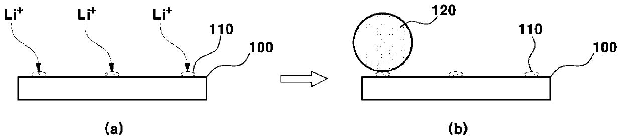 Lithium air battery and manufacturing method thereof