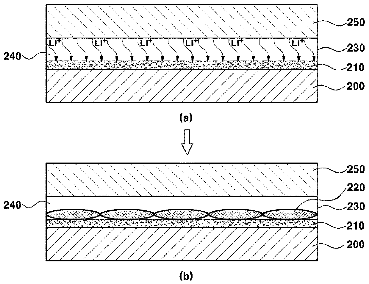 Lithium air battery and manufacturing method thereof