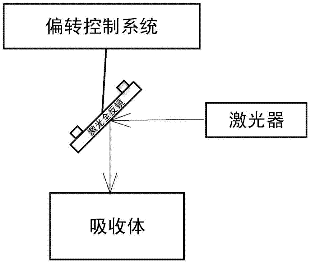 Laser switching-off system with high damage resistance