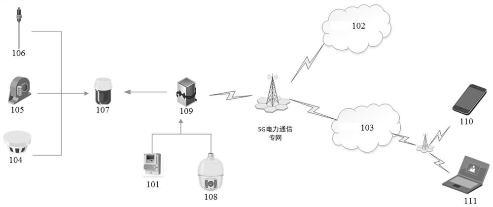 Safe power utilization management system based on ubiquitous power internet of things