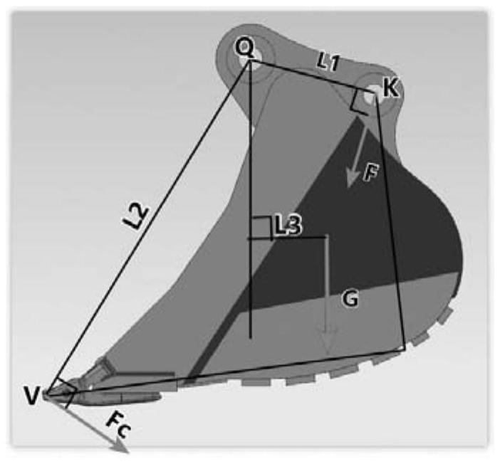 Safety assessment method of excavator bucket structure