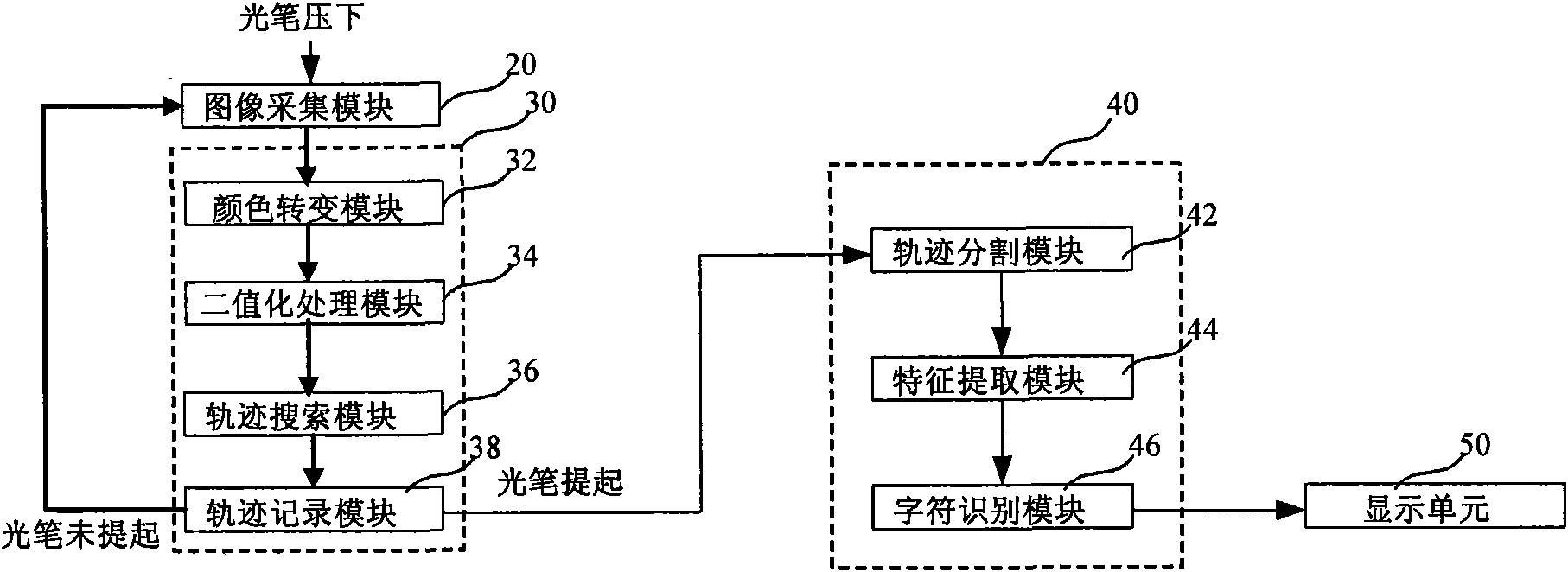 Light pen track identification system and method