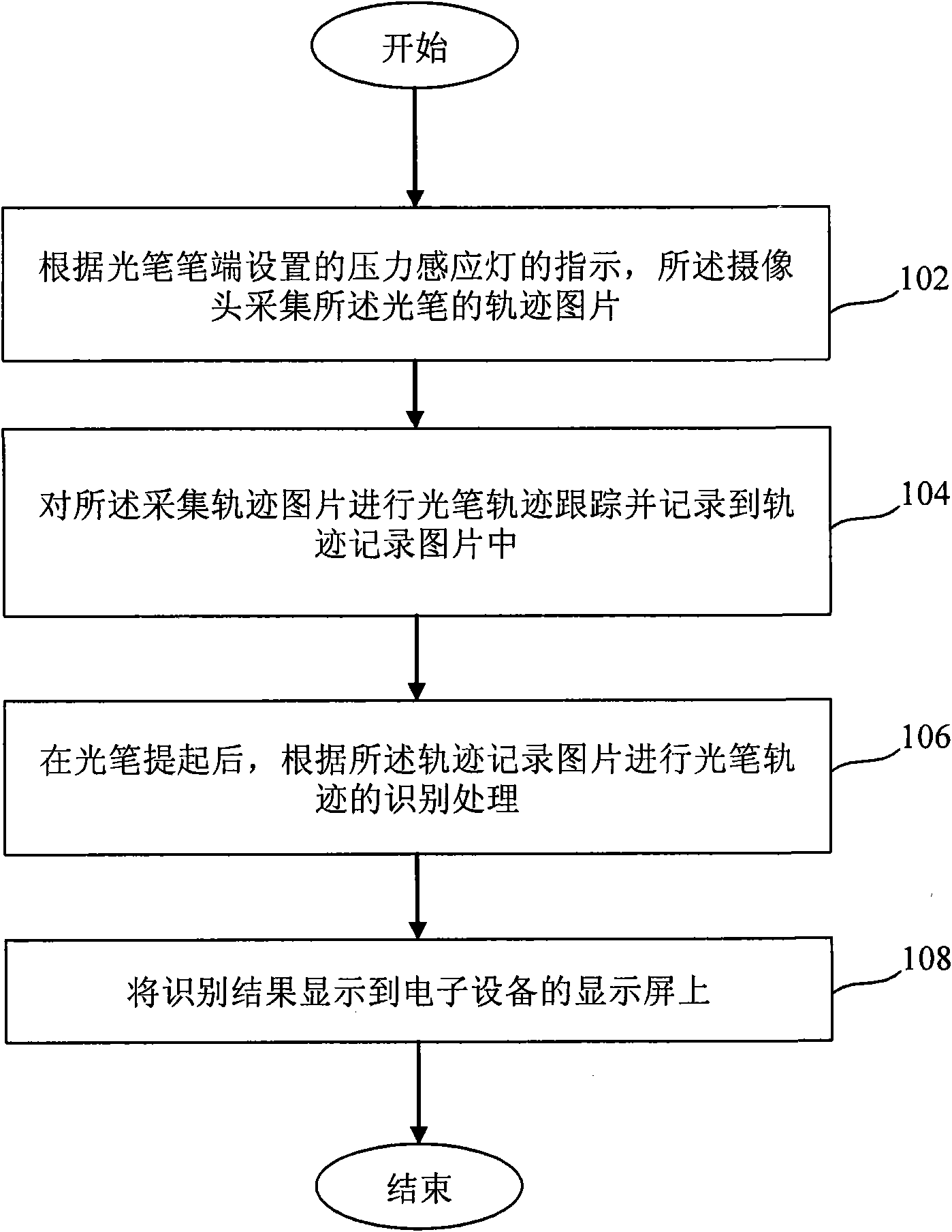 Light pen track identification system and method