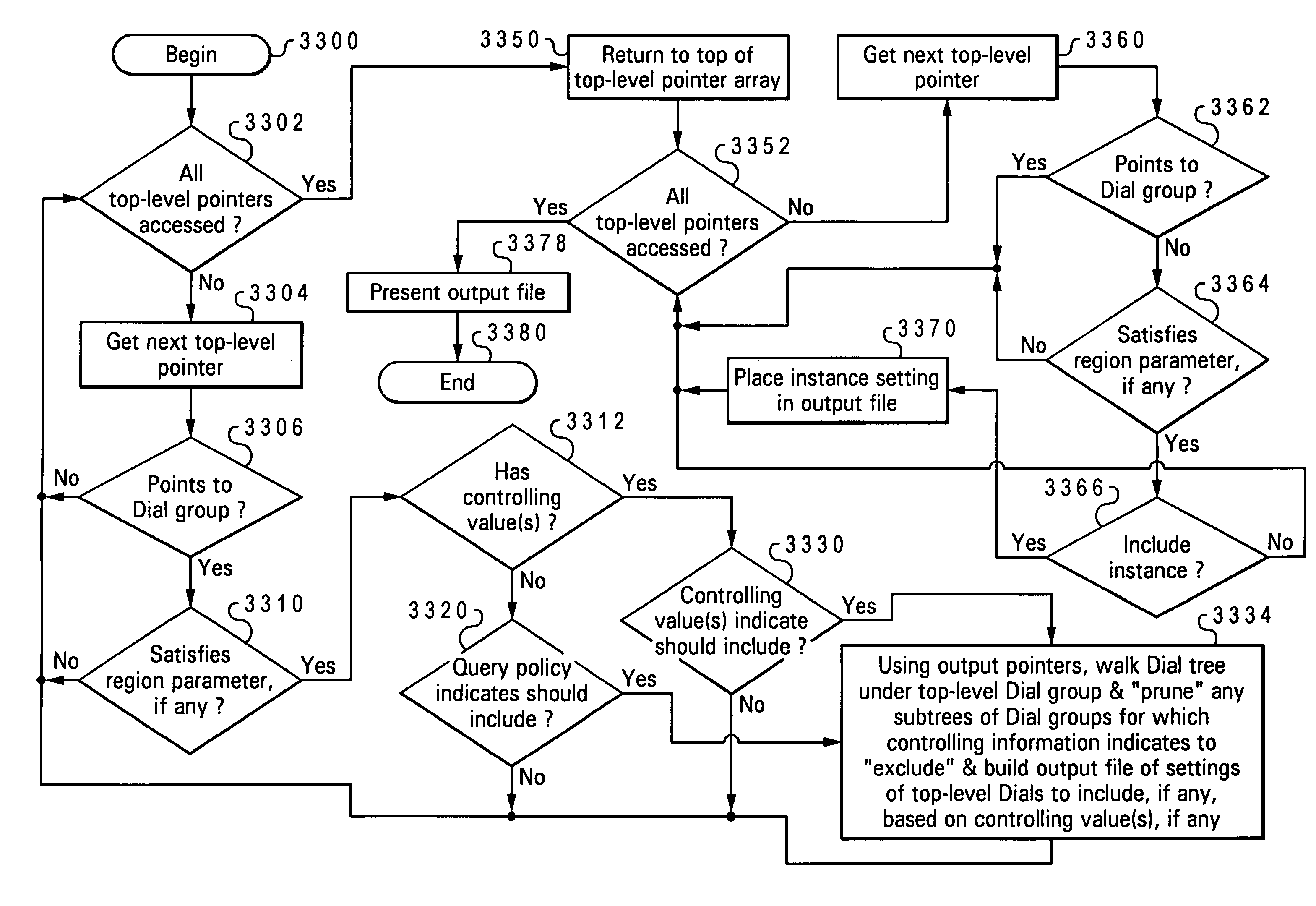 Method, system and program product for providing a configuration specification language supporting selective presentation of configuration entities