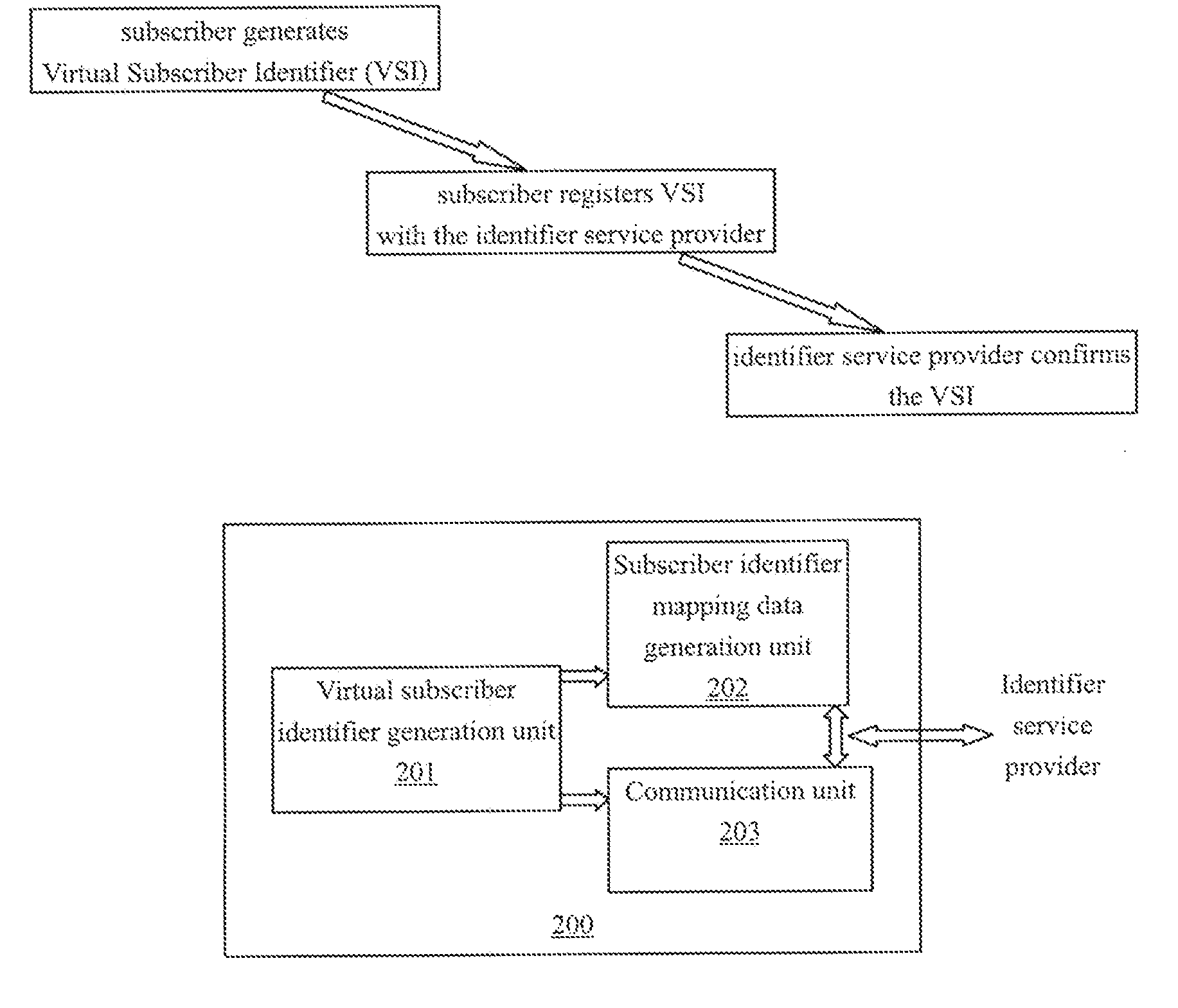 Virtual subscriber identifier system and method