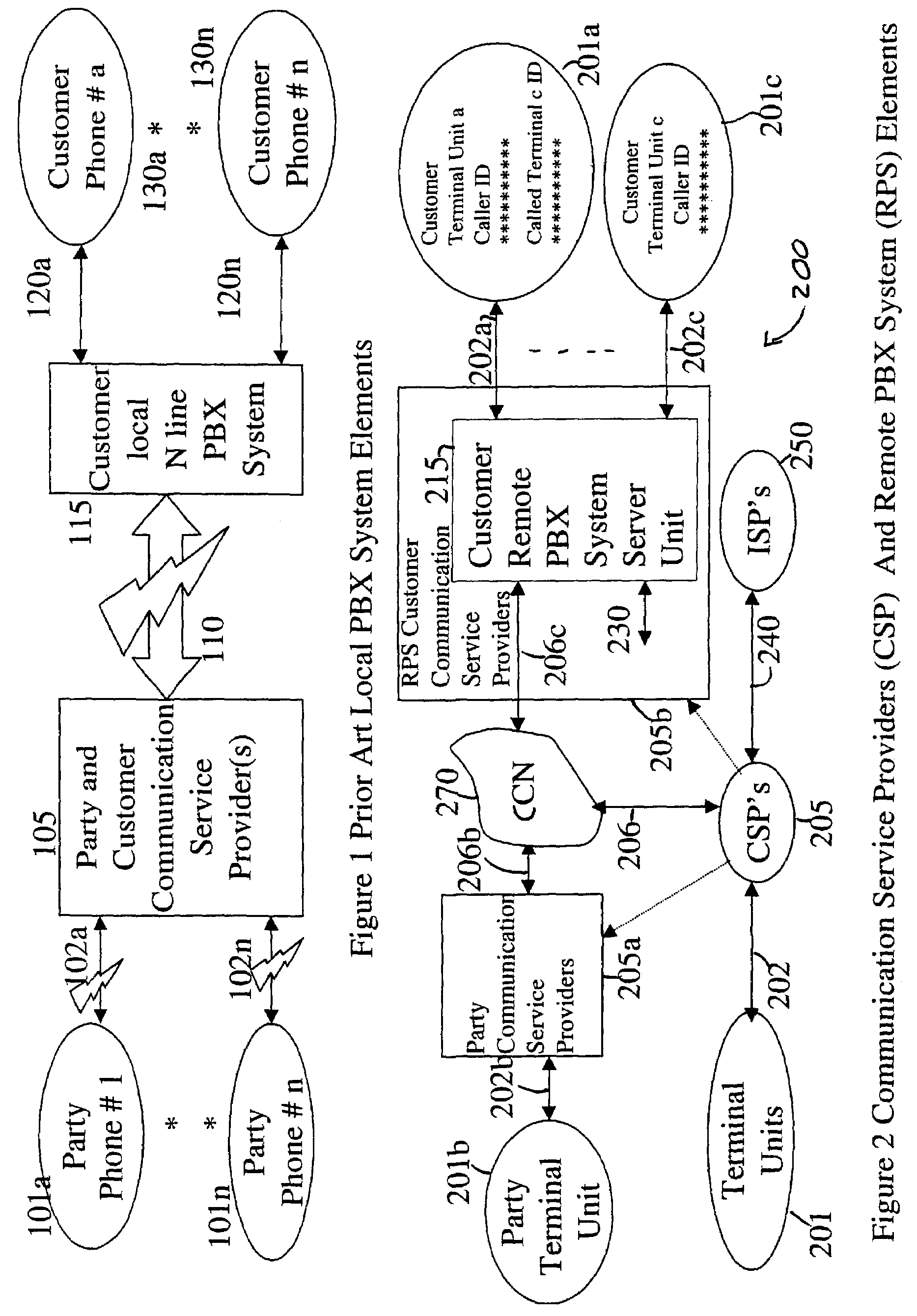 Remote PBX system and advanced communication terminals