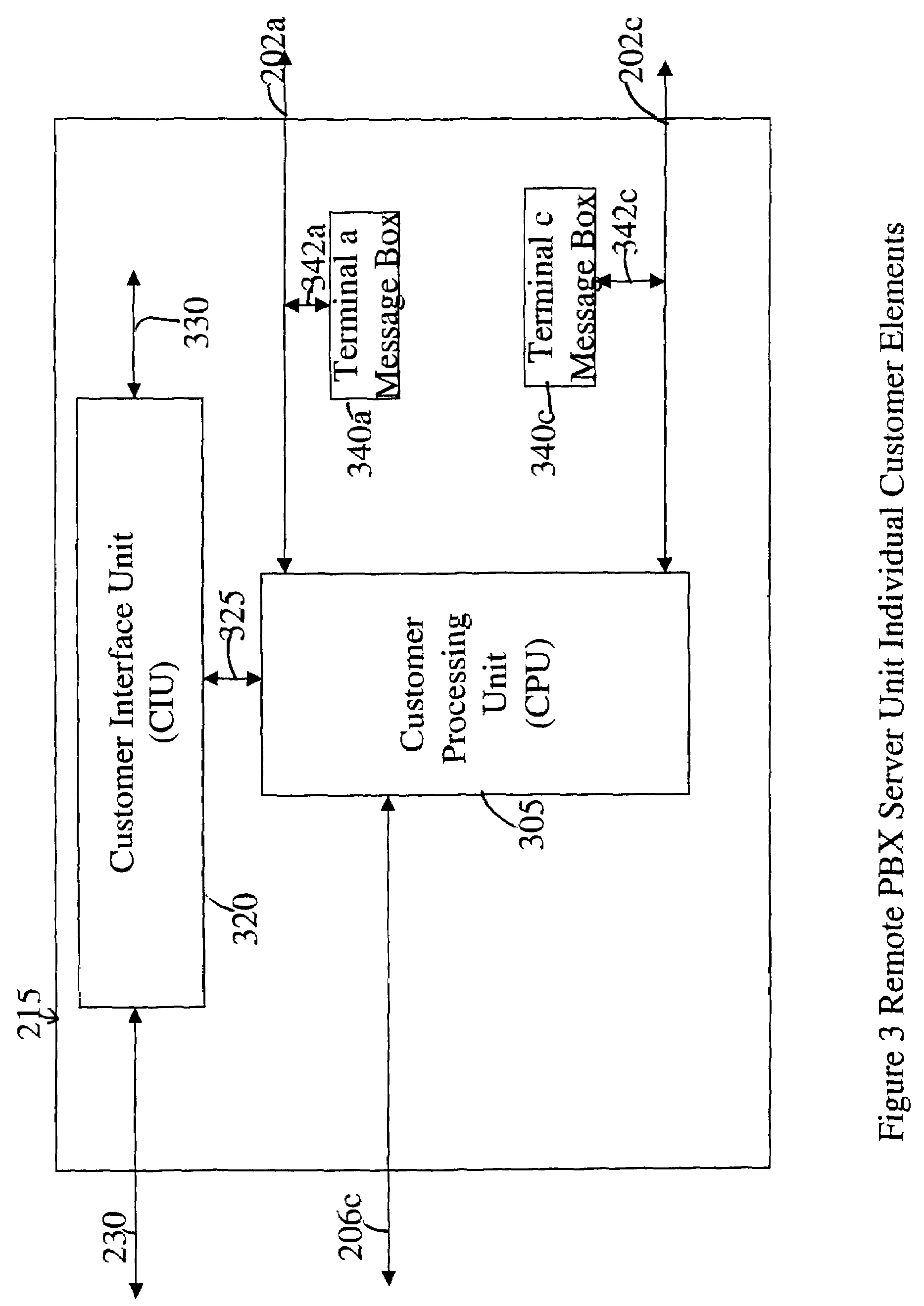 Remote PBX system and advanced communication terminals