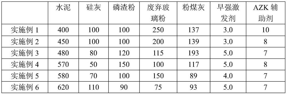 Cementing material for inhibiting metamorphic rock alkali aggregate reaction and preparation method thereof