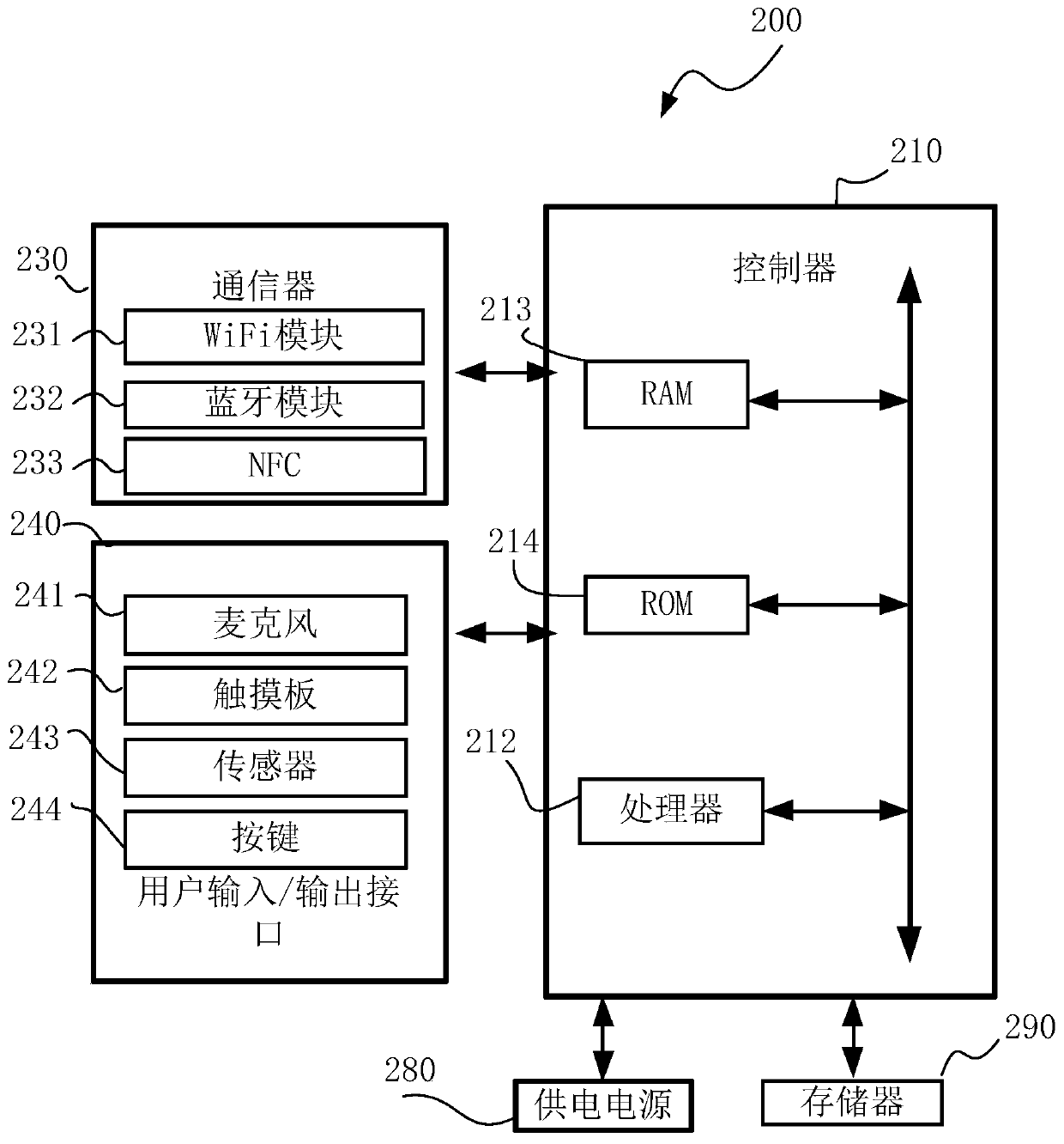 Interception method of incoming call display interface and display equipment